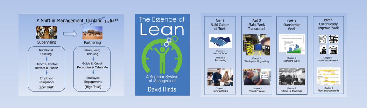 Lean Management Learning Program